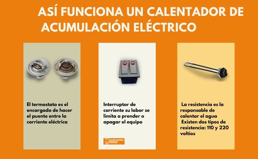 asi- funciona-un-calentador-de-acumulacion-electrico-calentadores-premium-colombia-calentadorespremium-01